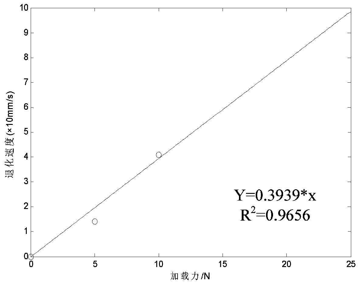 A method and system for predicting the sealing life of a pouch battery