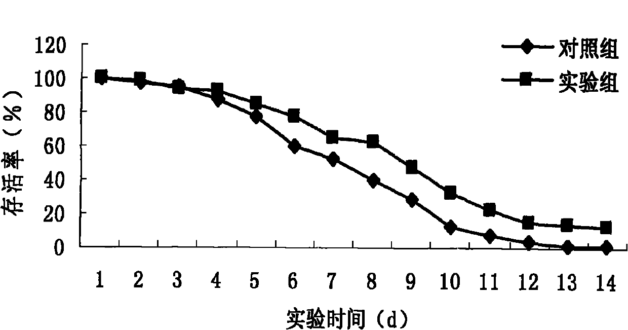 Litopenaeus vannamei boone anti-disease compound feed