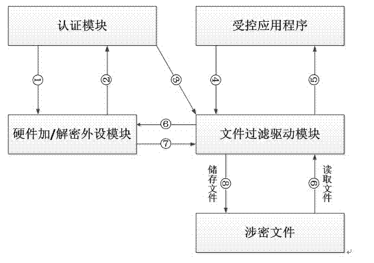 Method and system for file protection