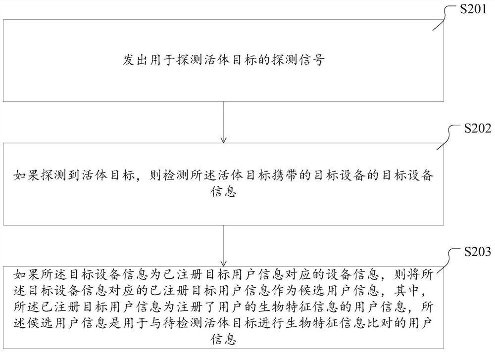 Information processing method and device