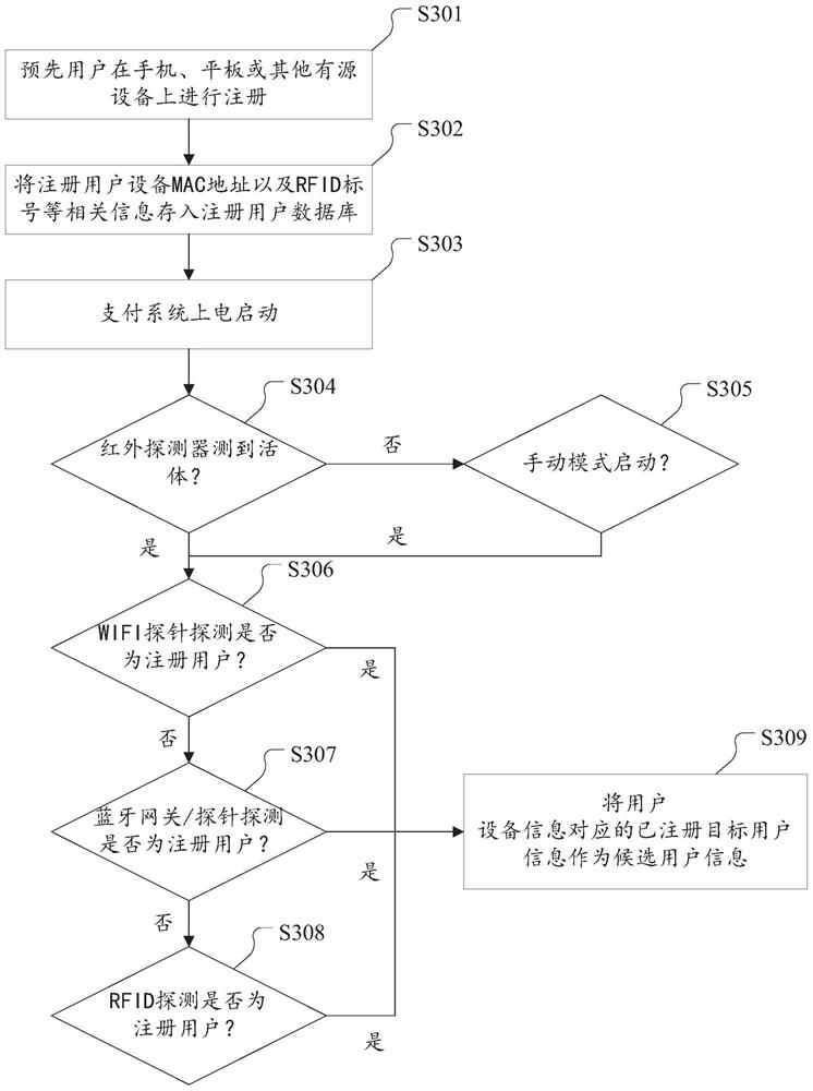 Information processing method and device