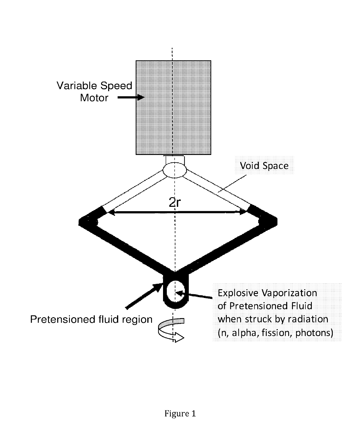 Compositions and methods for detecting radiation