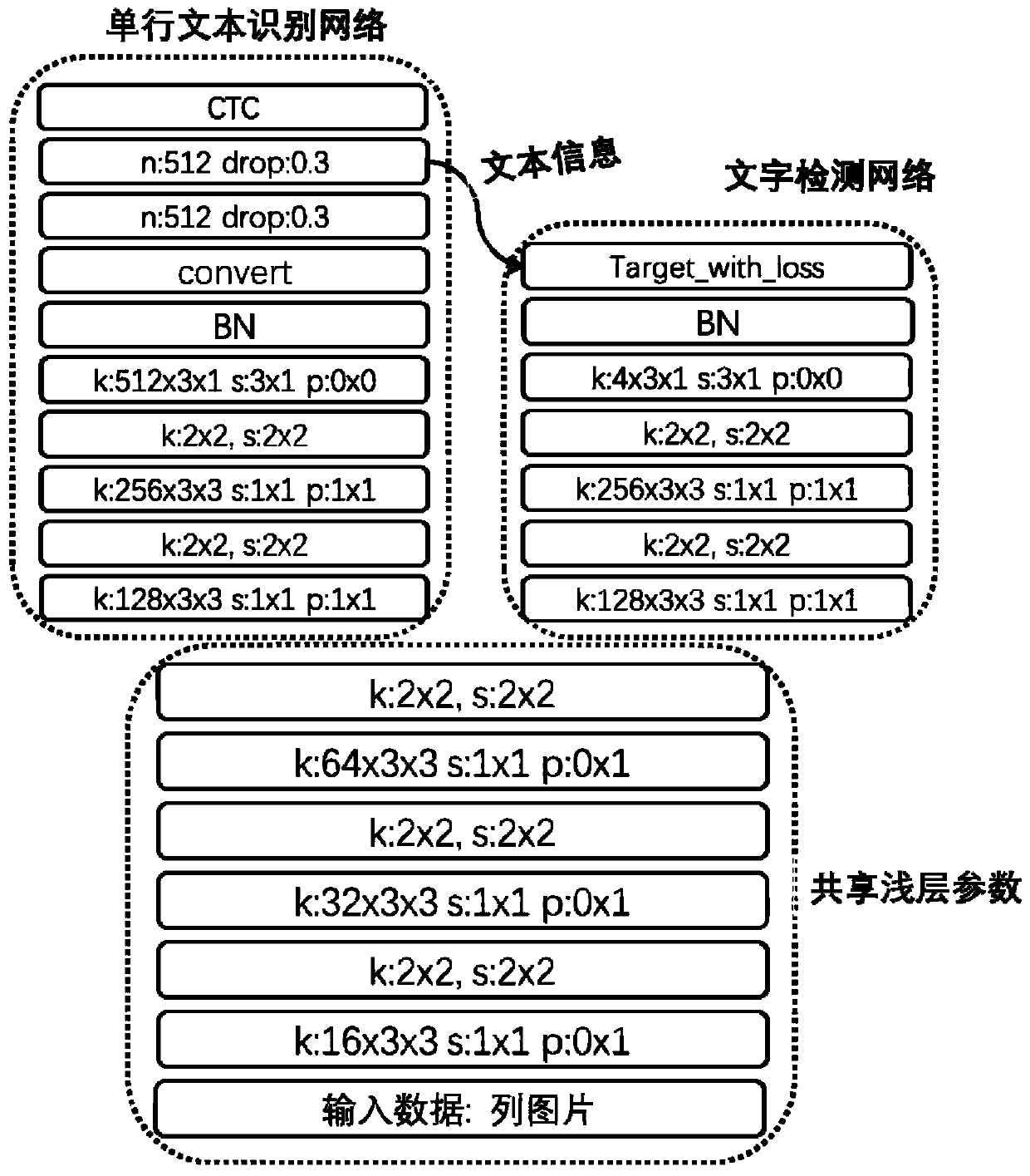character detection and recognition method for Chinese historical literature dense texts