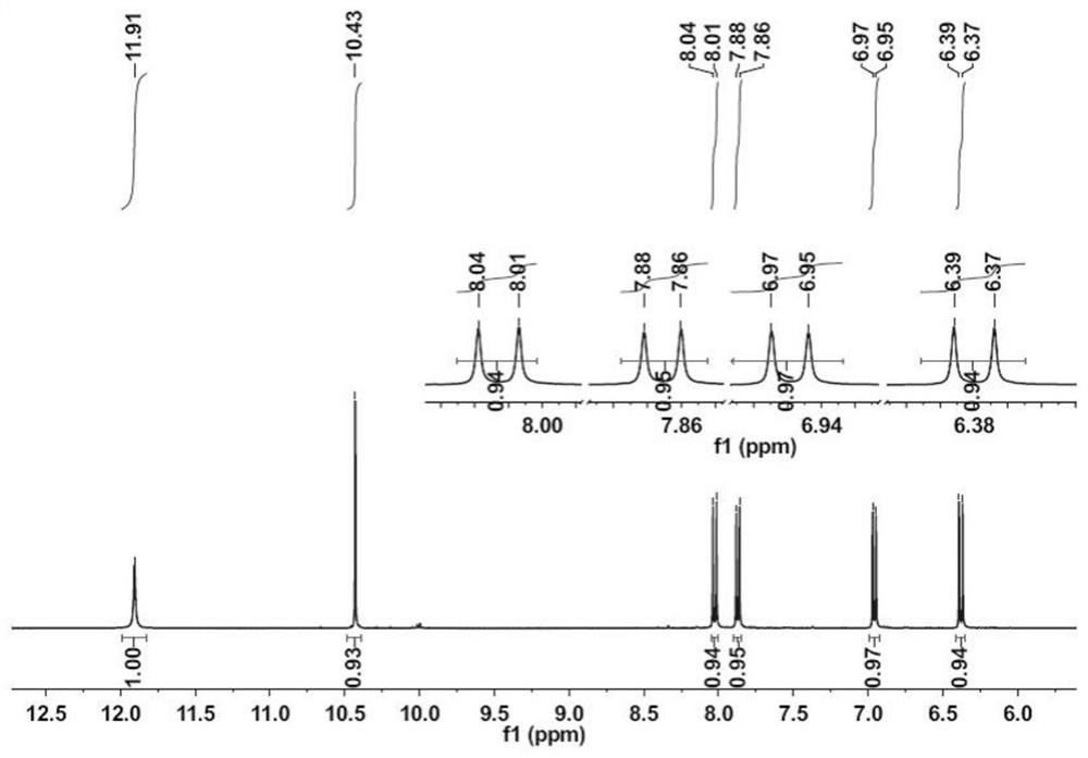 Coumarin fluorescent probe and preparation method and application thereof