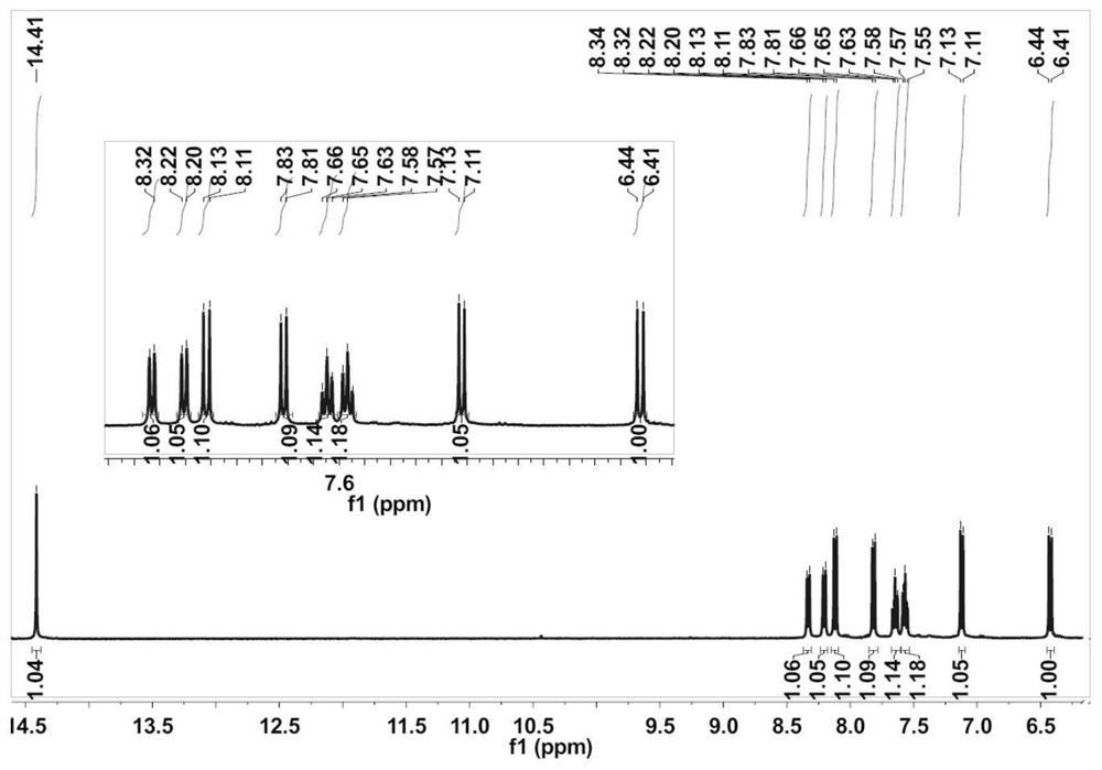 Coumarin fluorescent probe and preparation method and application thereof