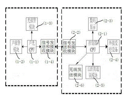 Gas alarm control device with wireless transmitting function