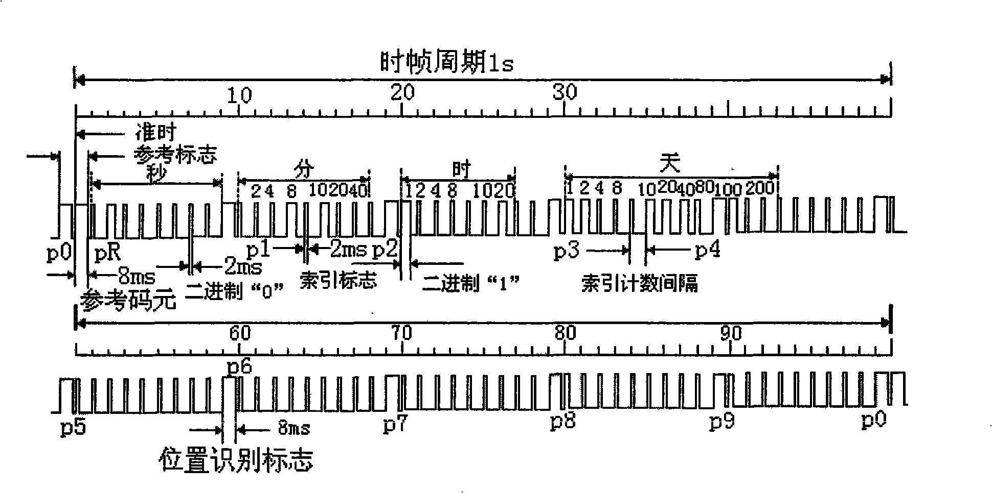 B code demodulating and decoding method and apparatus thereof