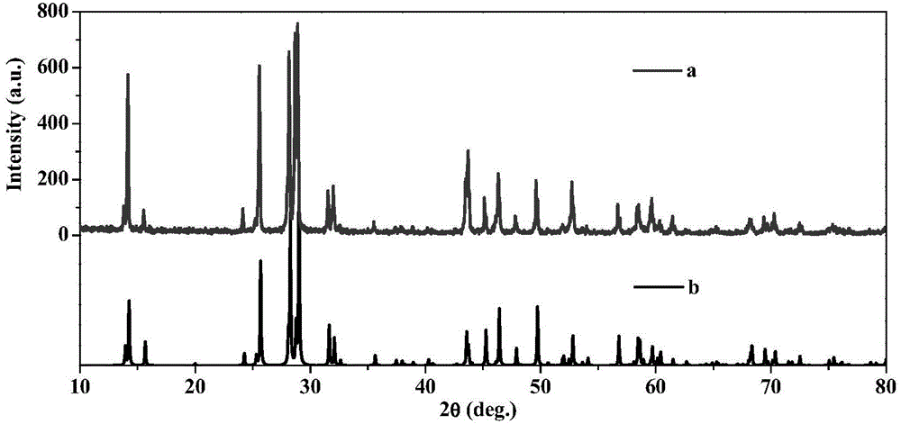 Cesium tungsten-tellurite crystal as well as flux growth method and application thereof