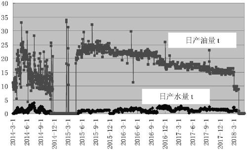 Heavy metallic mineral thermosetting resin coated sand, preparation method and application thereof