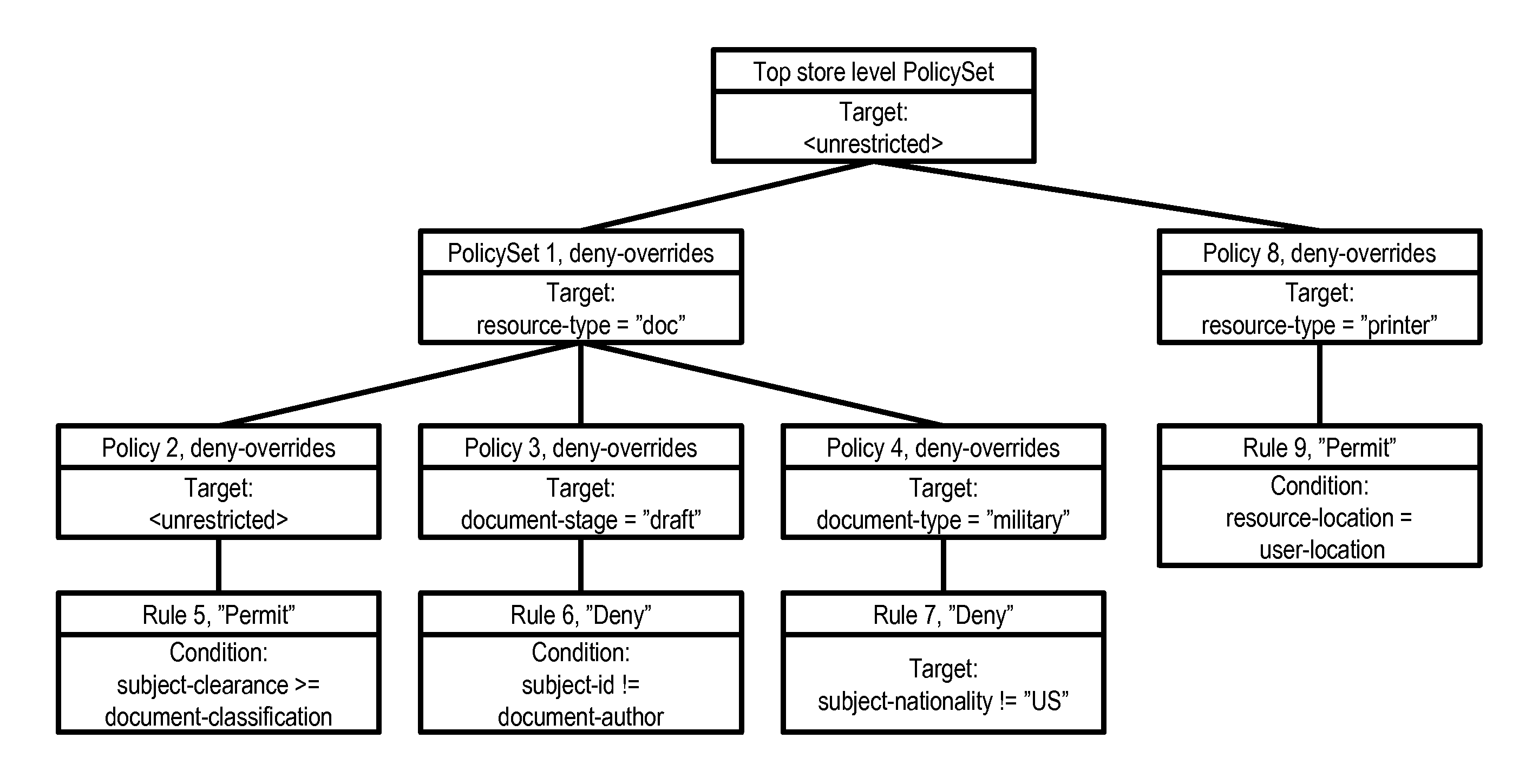 System and method for using partial evaluation for efficient remote attribute retrieval