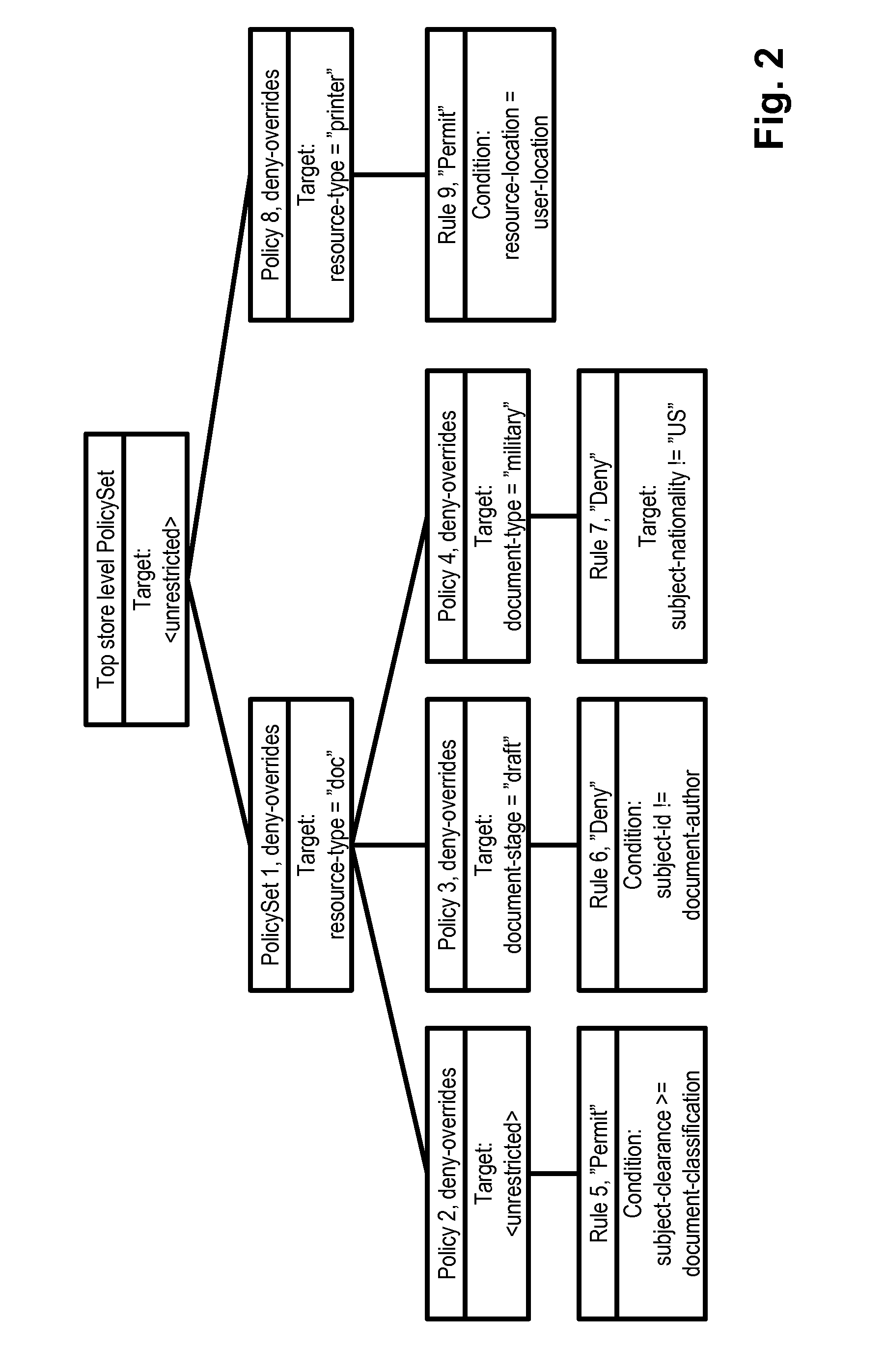 System and method for using partial evaluation for efficient remote attribute retrieval