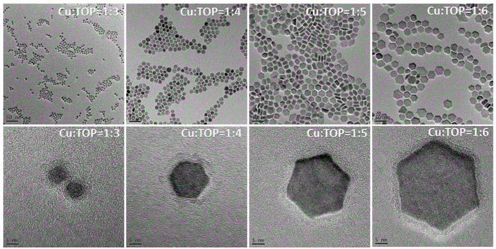 Self-doping localized surface plasma resonance Cu(3-x)P nanocrystalline and preparation method thereof