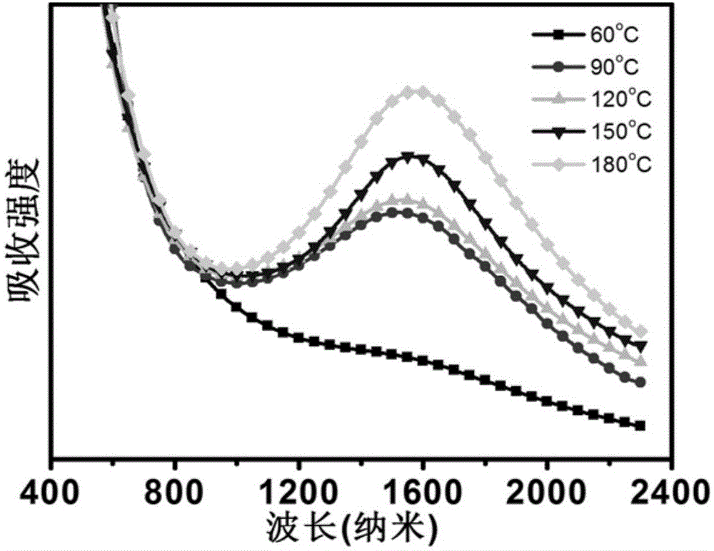 Self-doping localized surface plasma resonance Cu(3-x)P nanocrystalline and preparation method thereof