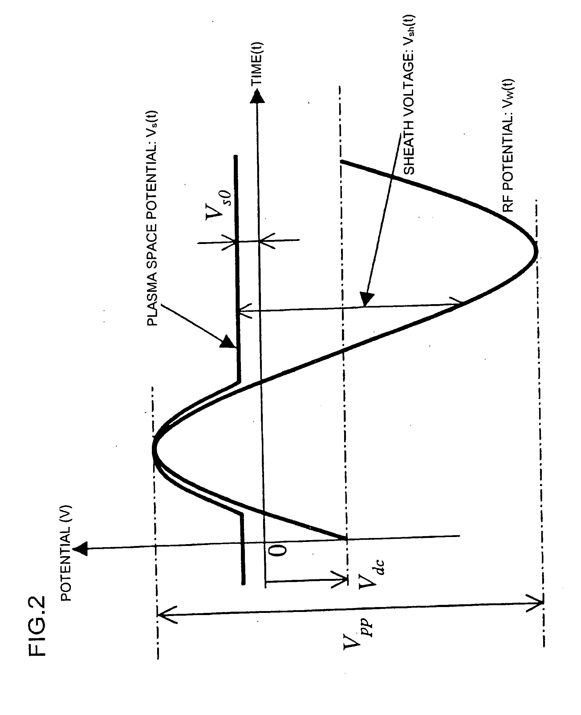Method and apparatus for plasma processing