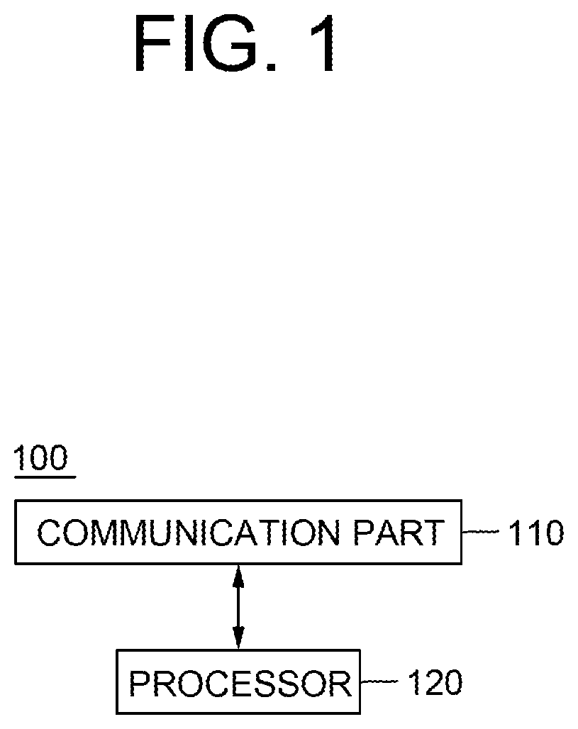 Method for superseding log-in of user through PKI-based authentication by using smart contact and blockchain database, and server employing same