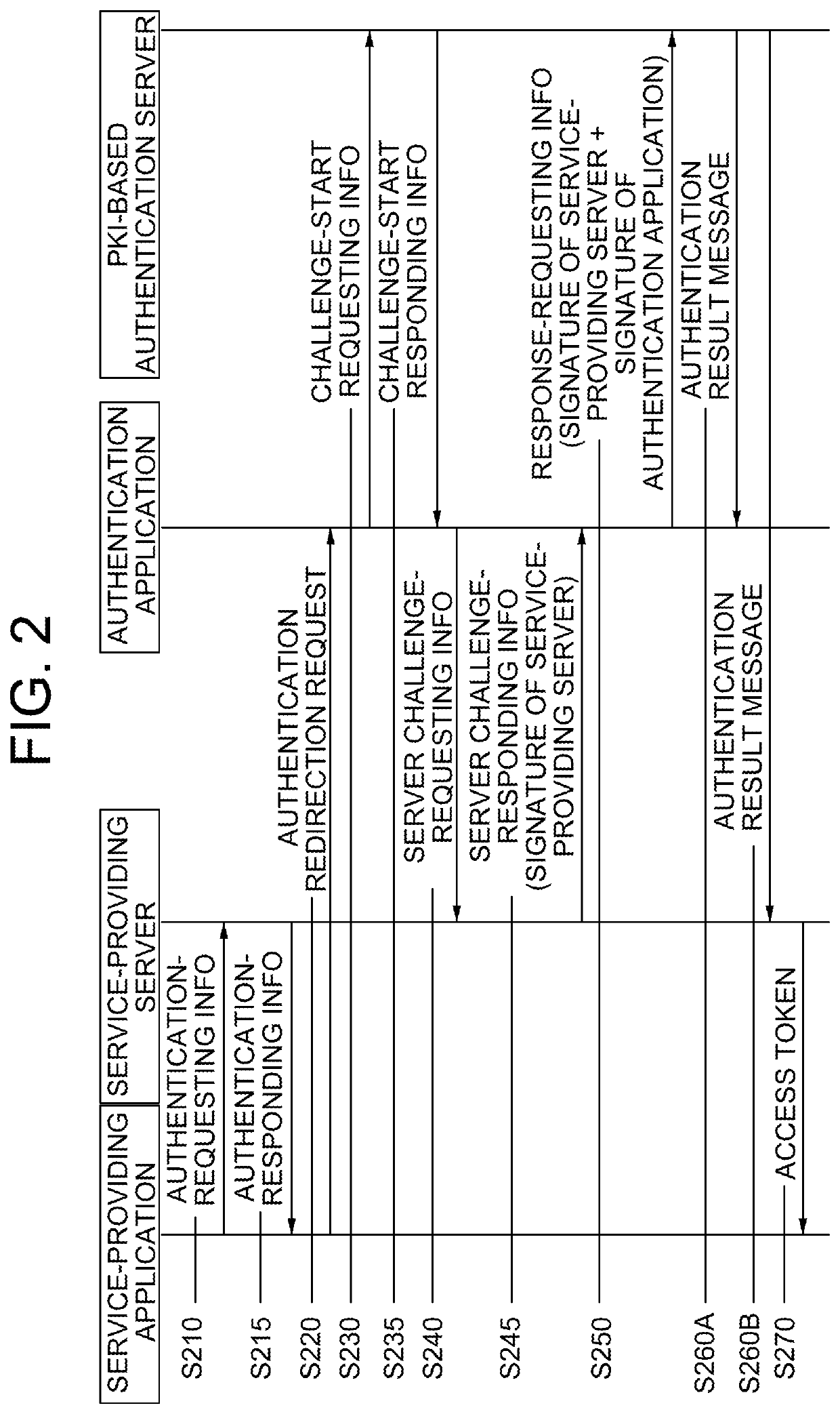 Method for superseding log-in of user through PKI-based authentication by using smart contact and blockchain database, and server employing same