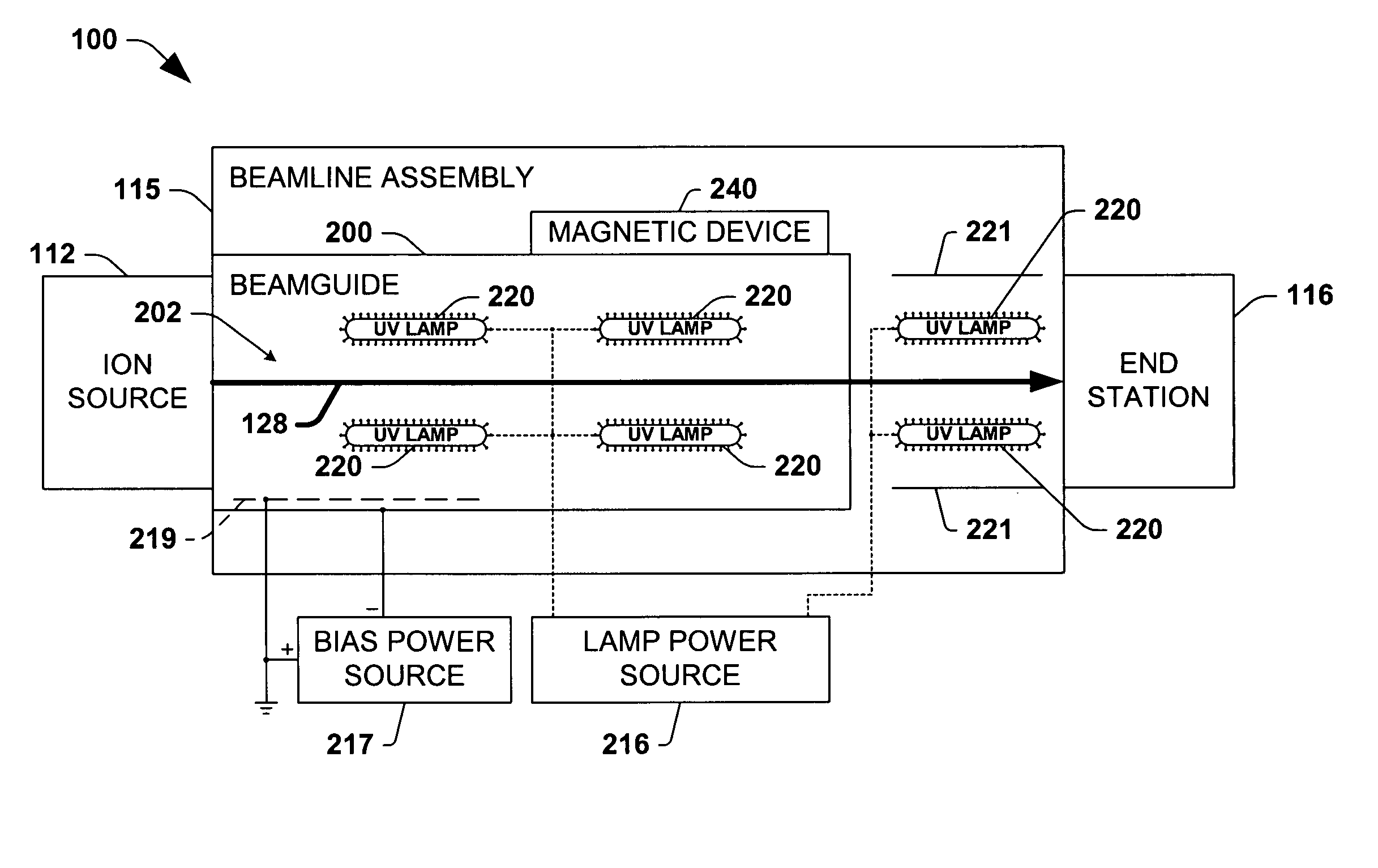 Method and system for ion beam containment using photoelectrons in an ion beam guide