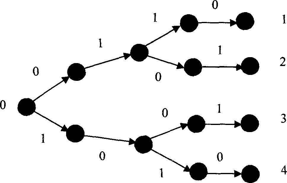 Hidden Markov related source coding method based on distributed arithmetic coding