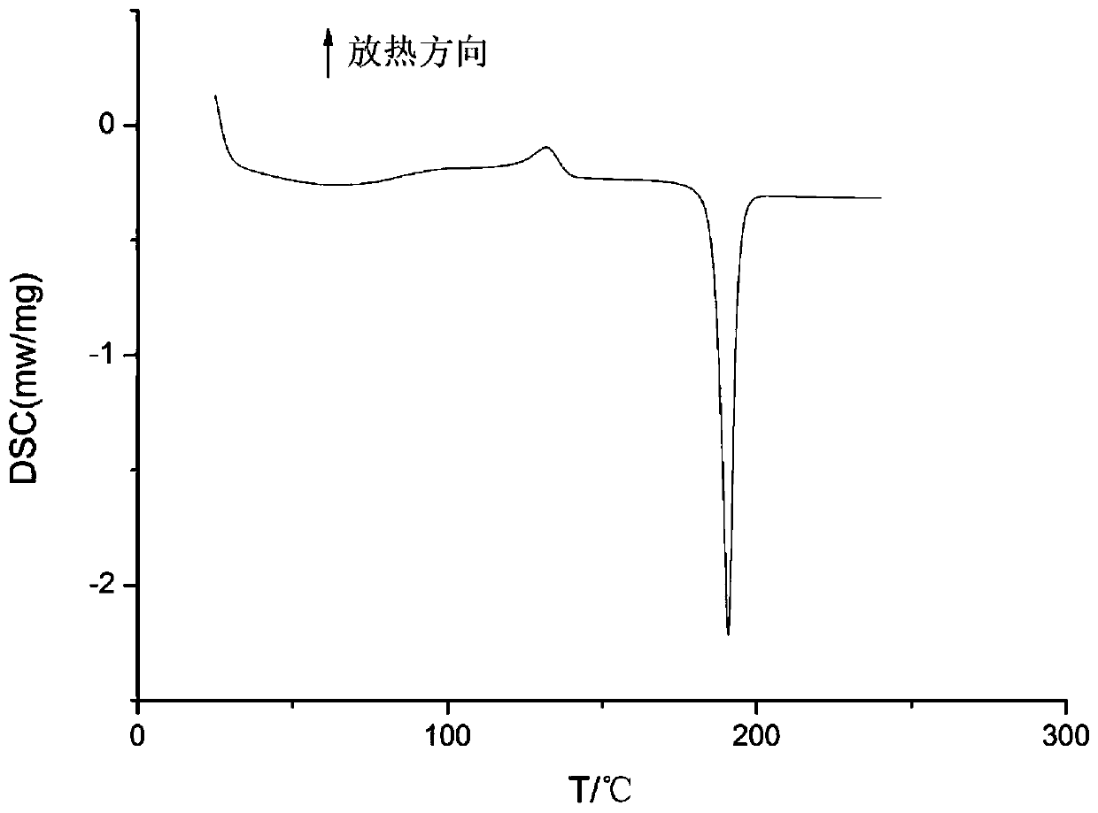 A crystal form of dirithromycin compound and its crystal preparation method