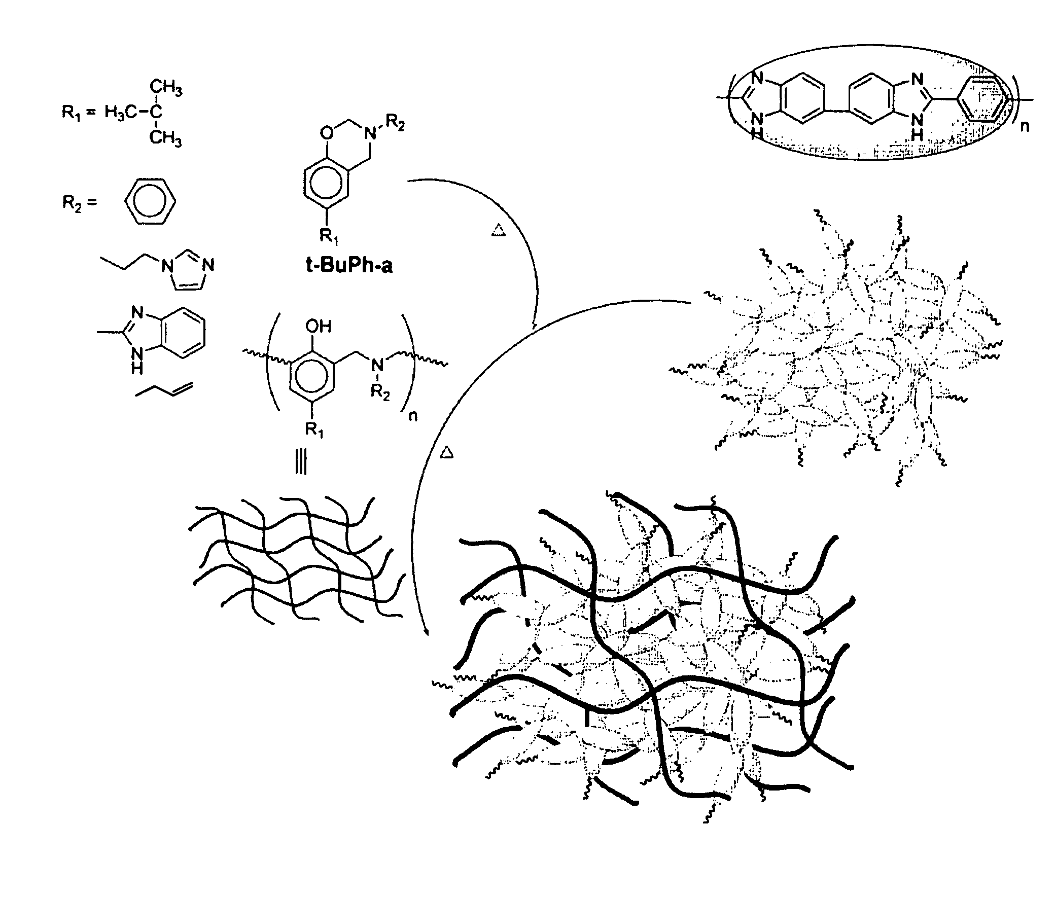Electrolyte membrane using polybenzoxazine based compound and method of manufacturing the same