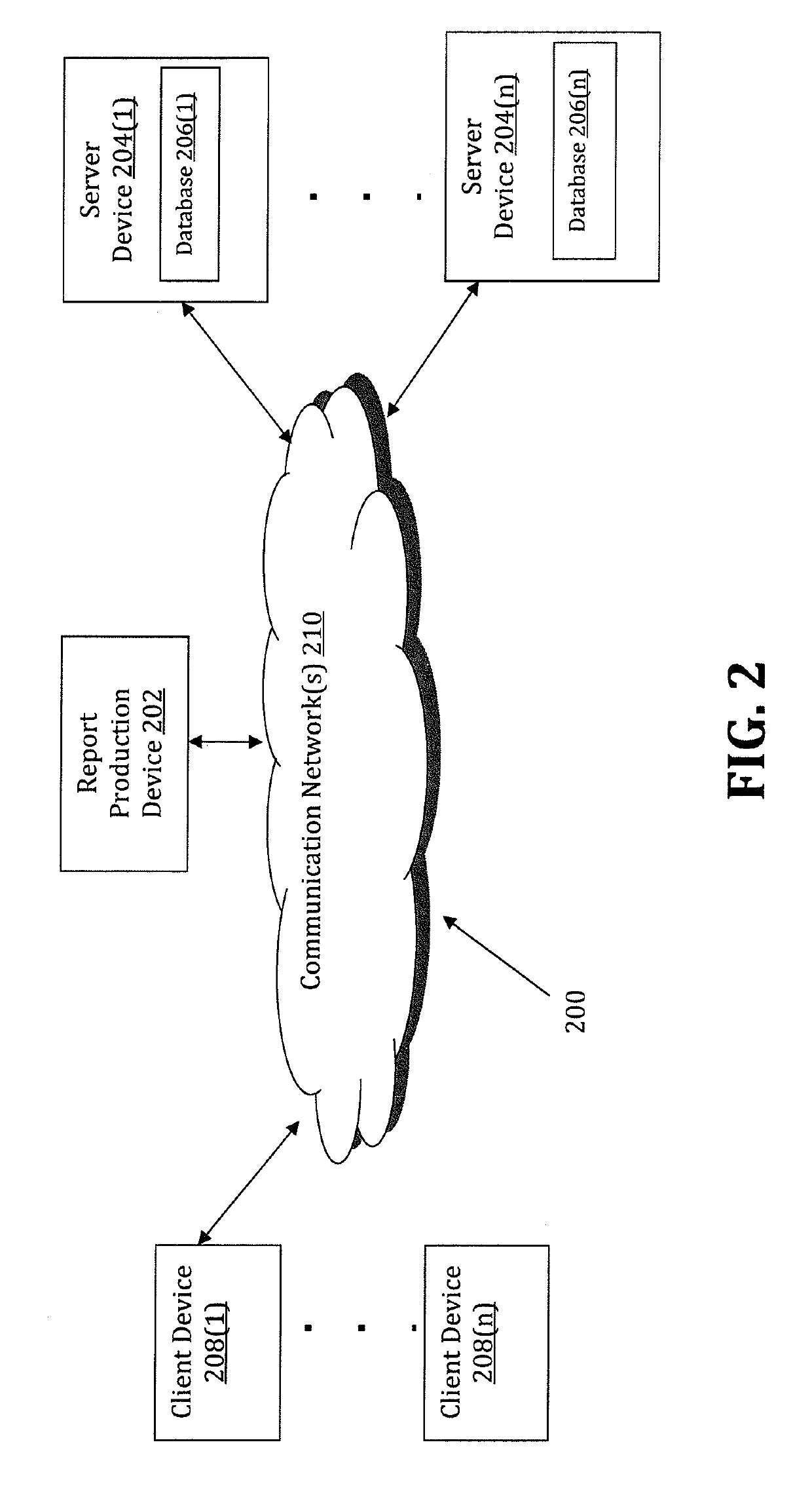 Methods for providing automated scalable strategic modelling and devices thereof