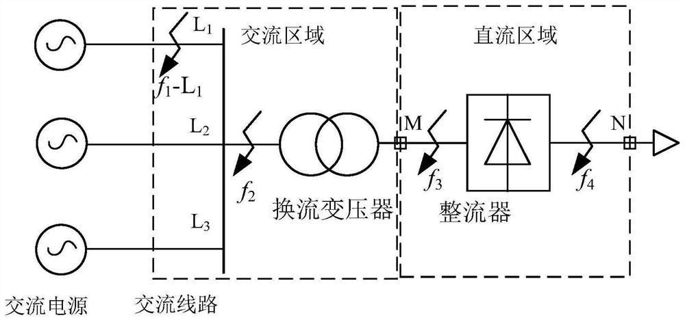 A rectifier station fault area identification method based on station domain information