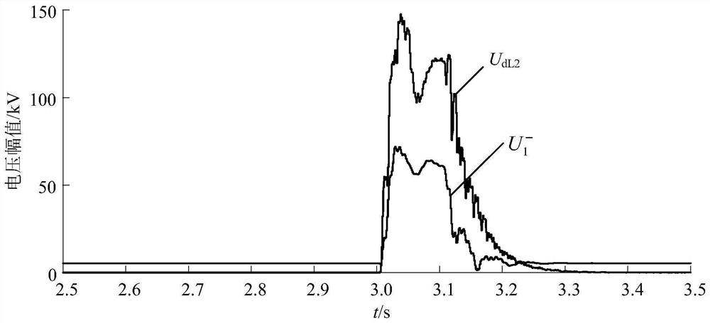 A rectifier station fault area identification method based on station domain information