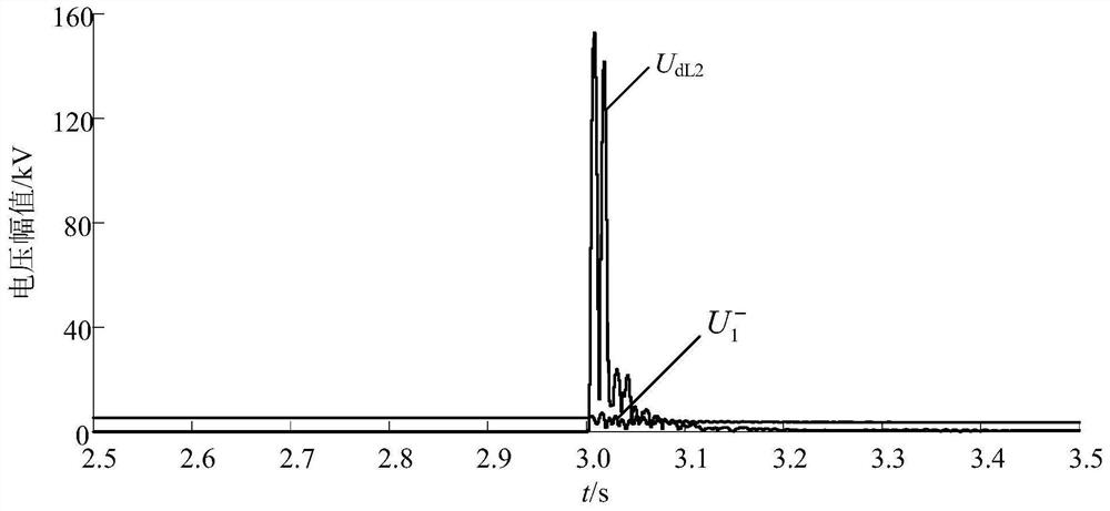 A rectifier station fault area identification method based on station domain information