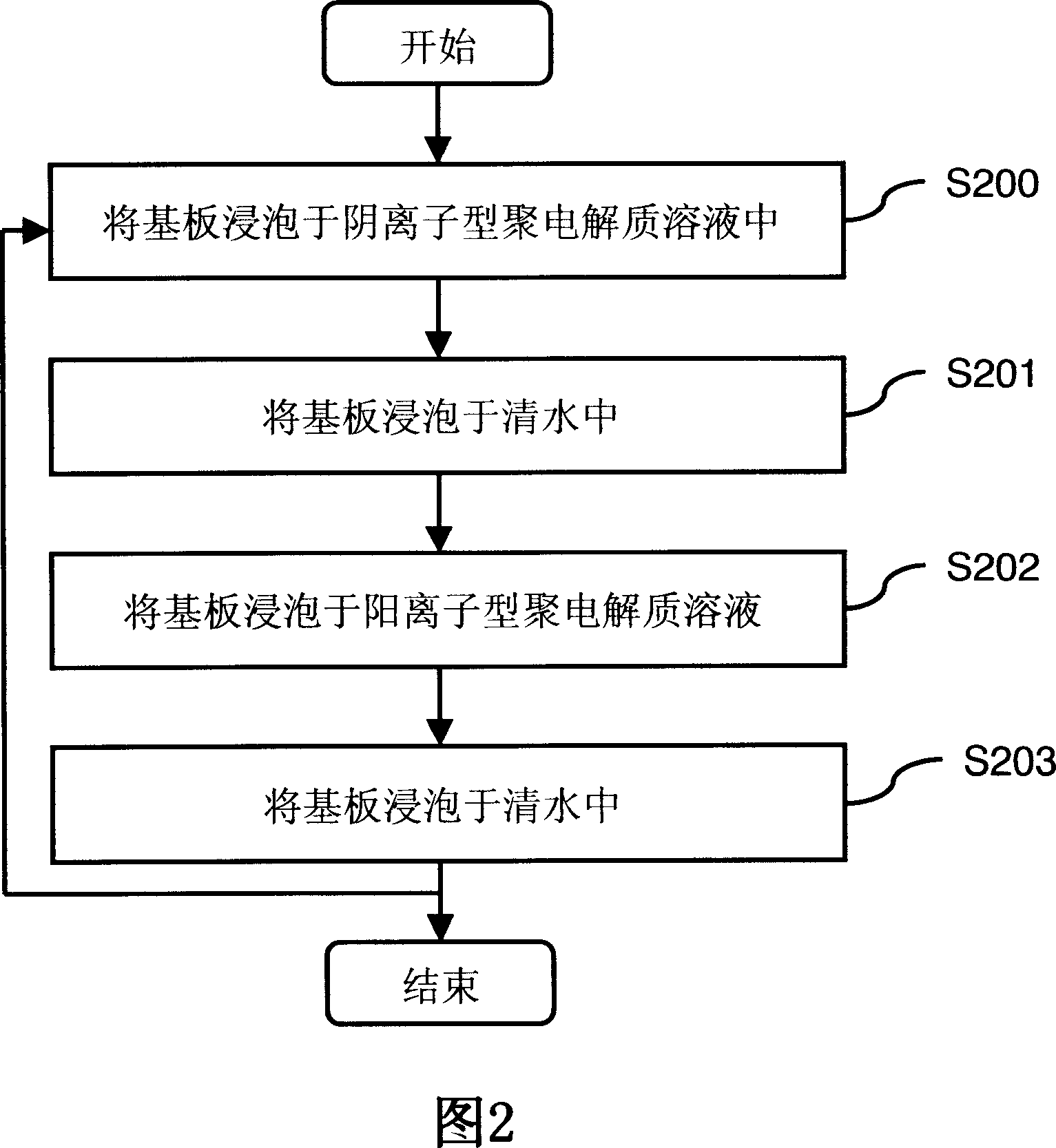 Method for producing radio frequency identifying antenna and its antenna structure