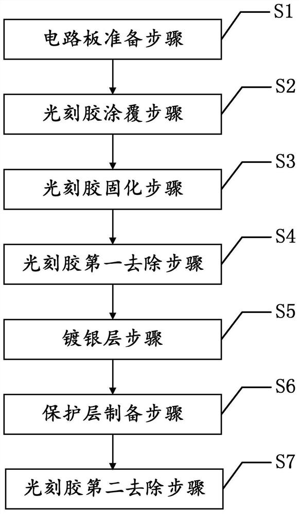 A reflective circuit board and its manufacturing method