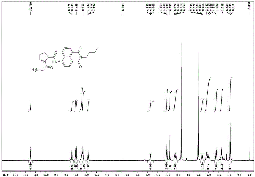 Fluorescent probe substrate for testing activity dipeptidyl peptidase IV and application of fluorescent probe substrate