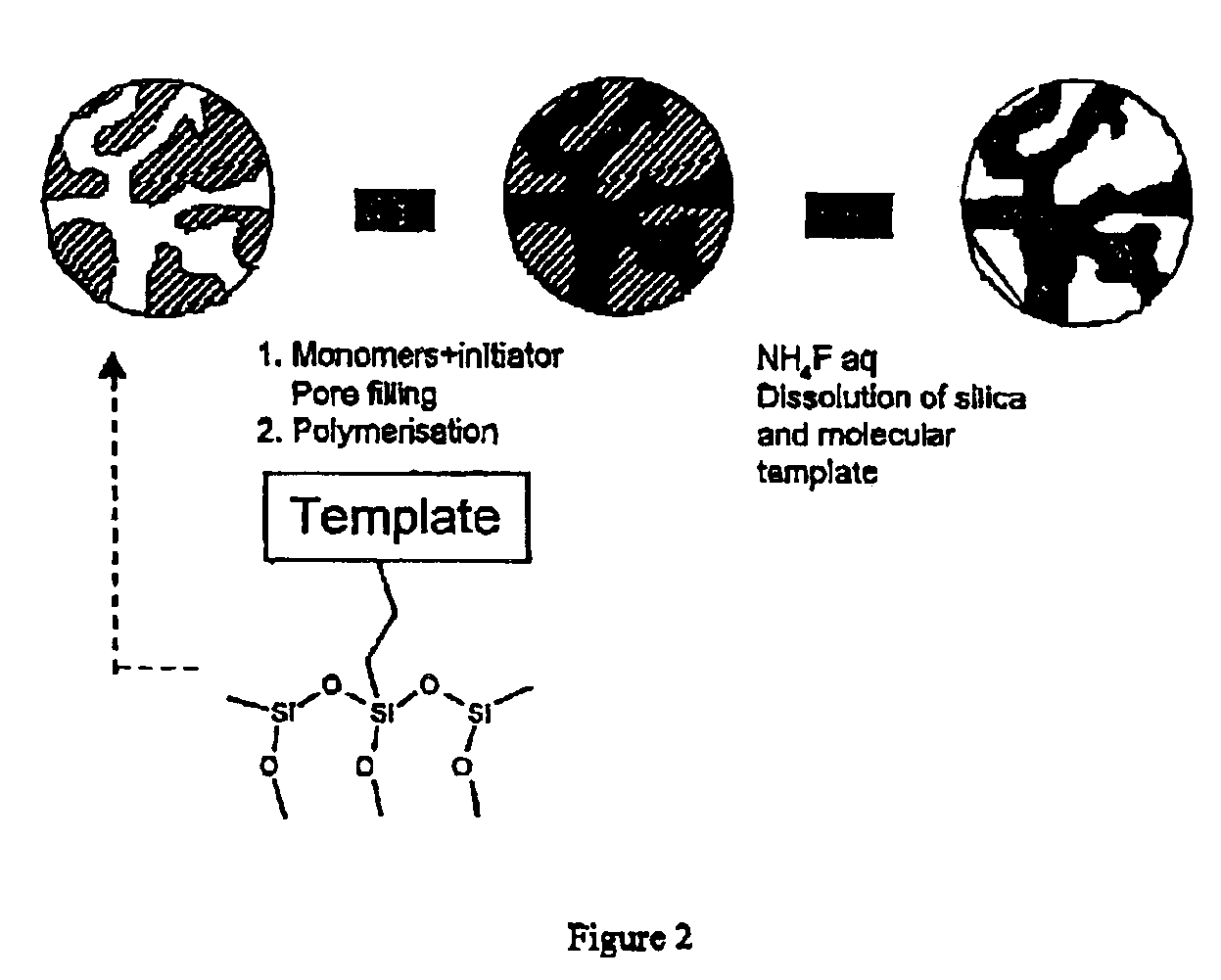 Porous, molecularly imprinted polymer and a process for the preparation thereof