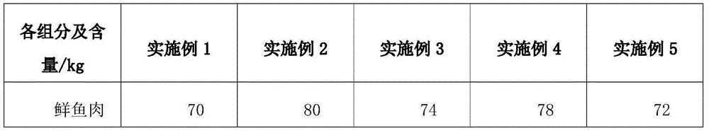 Wormwood fish ball and making technology thereof