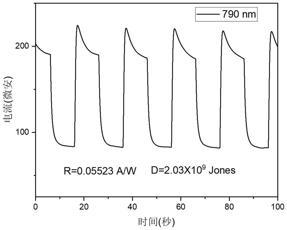 Copper indium tin selenide/zinc selenide core-shell quantum dot and preparation method and application thereof