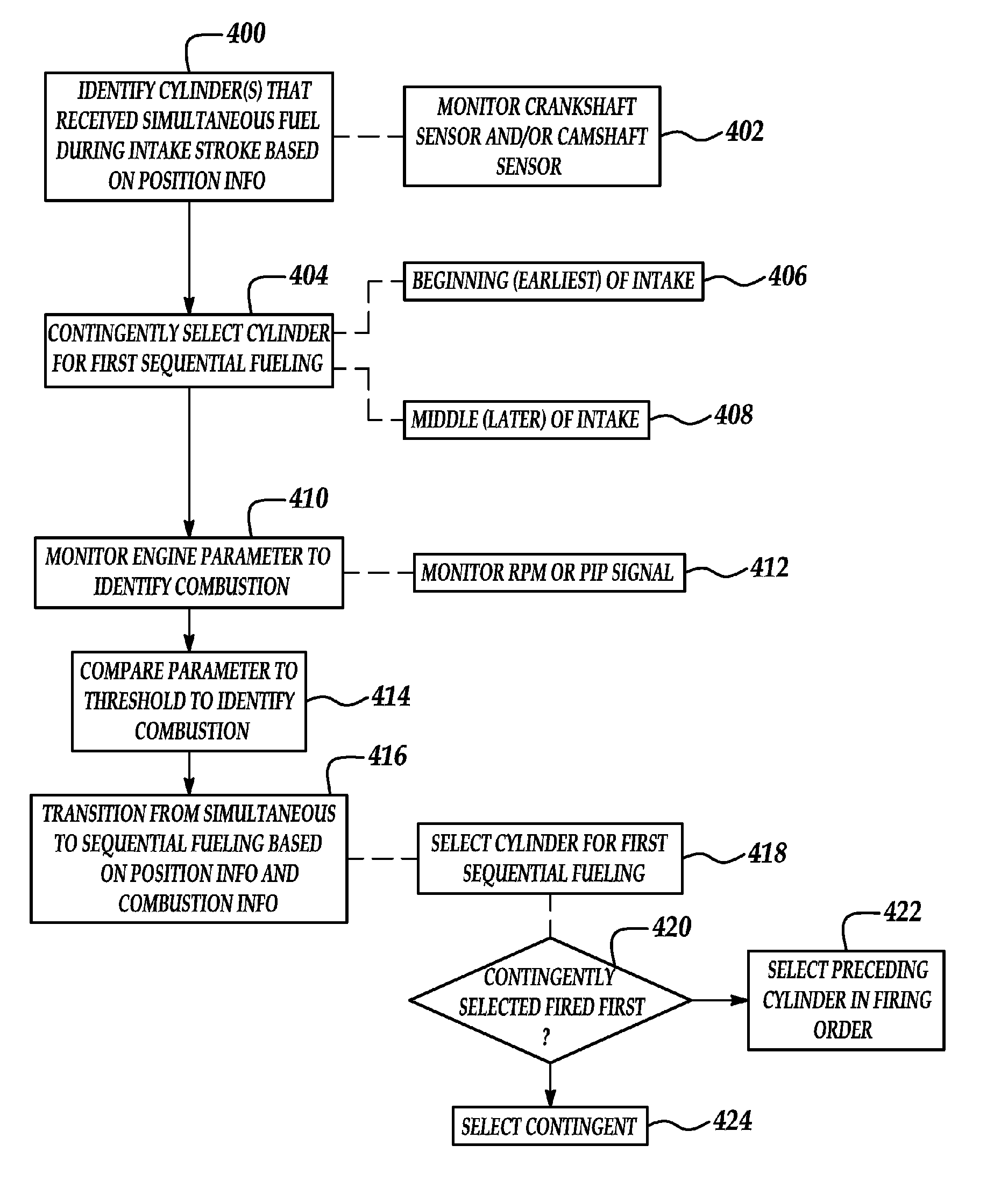 System and method for starting sequential fuel injection internal combustion engine