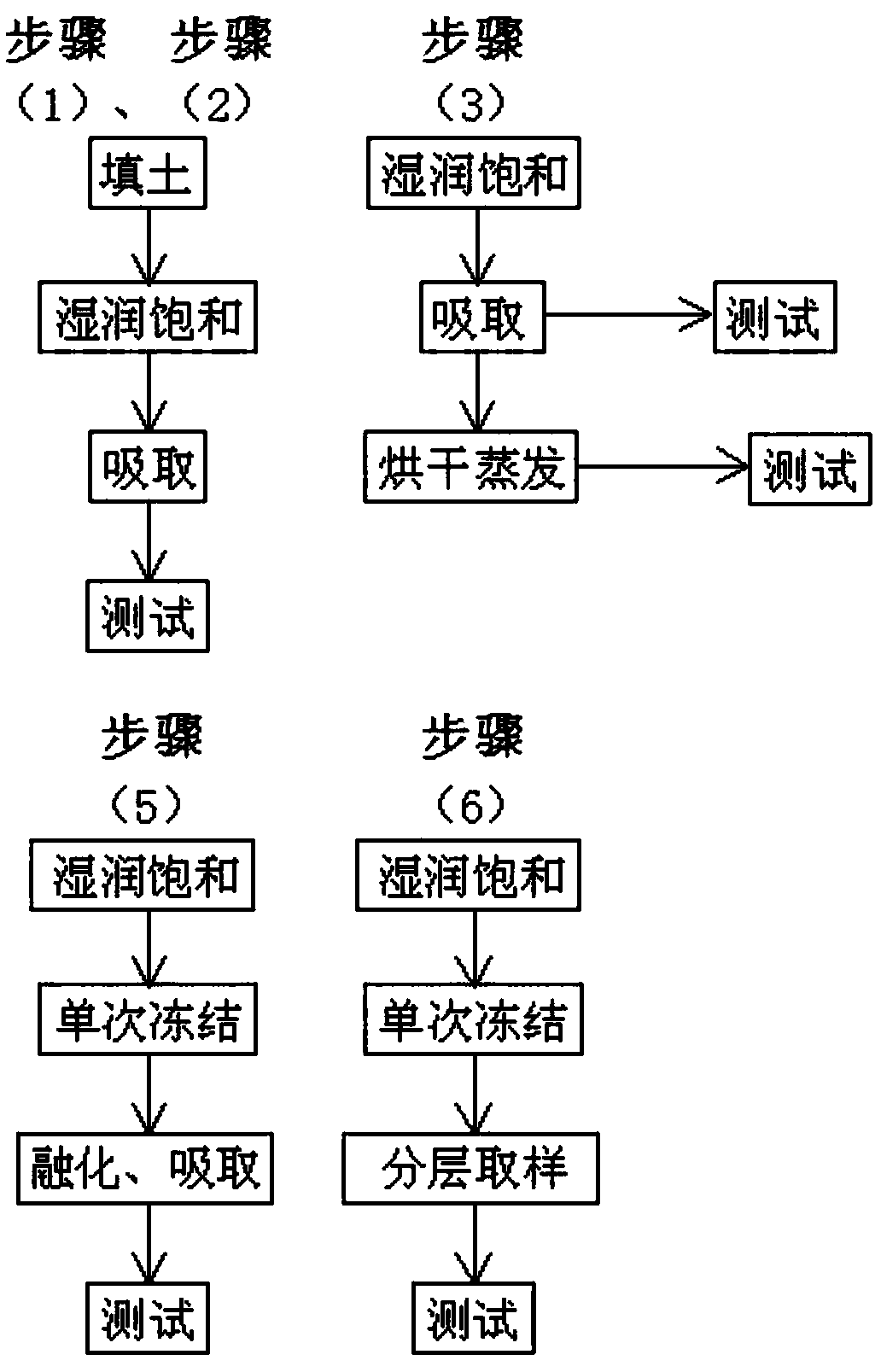 Indoor simulating and monitoring method of underground ice isotope fractionation process