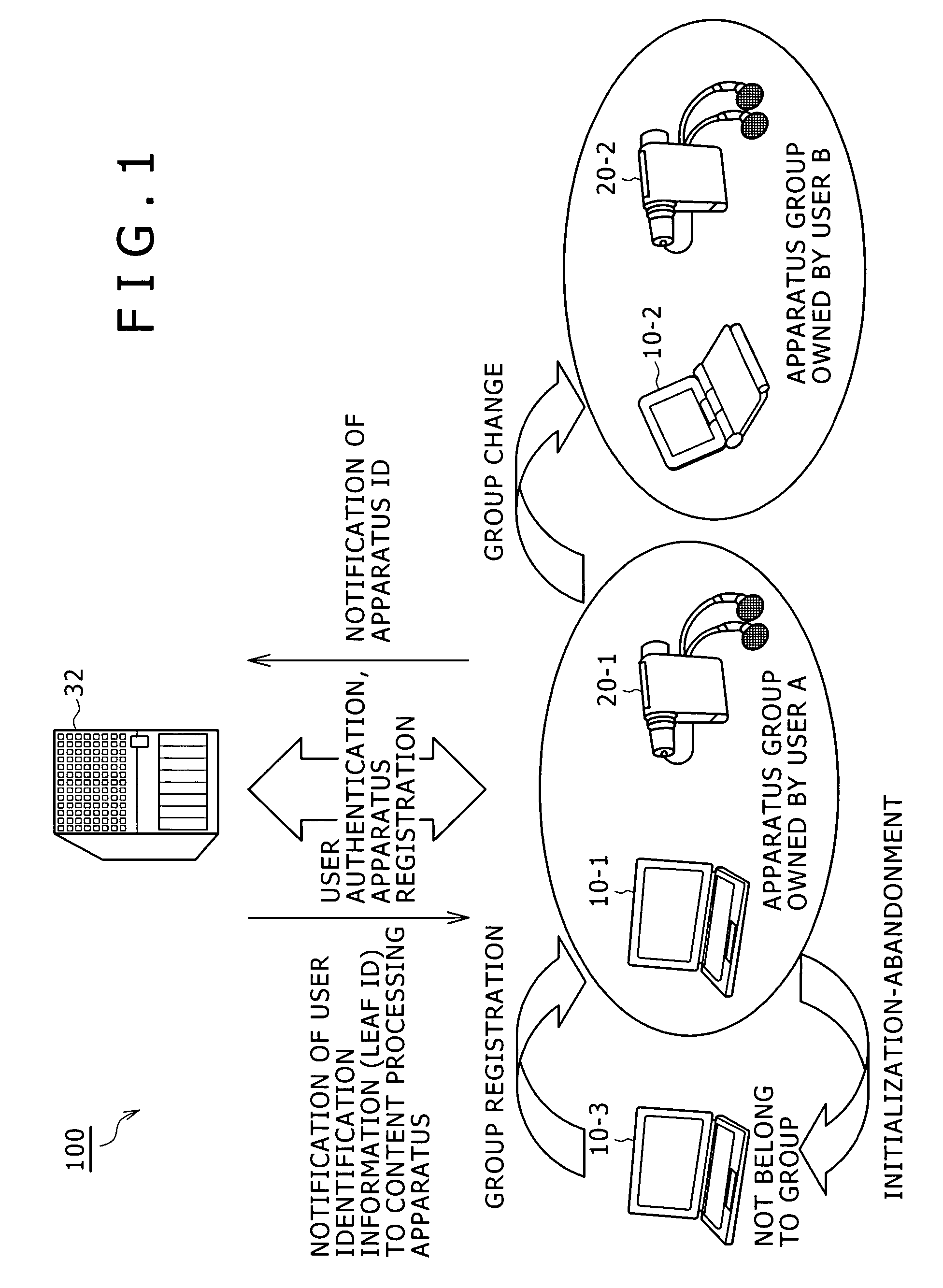Communication System, Contents Processing Device Communication Method, and Computer Program