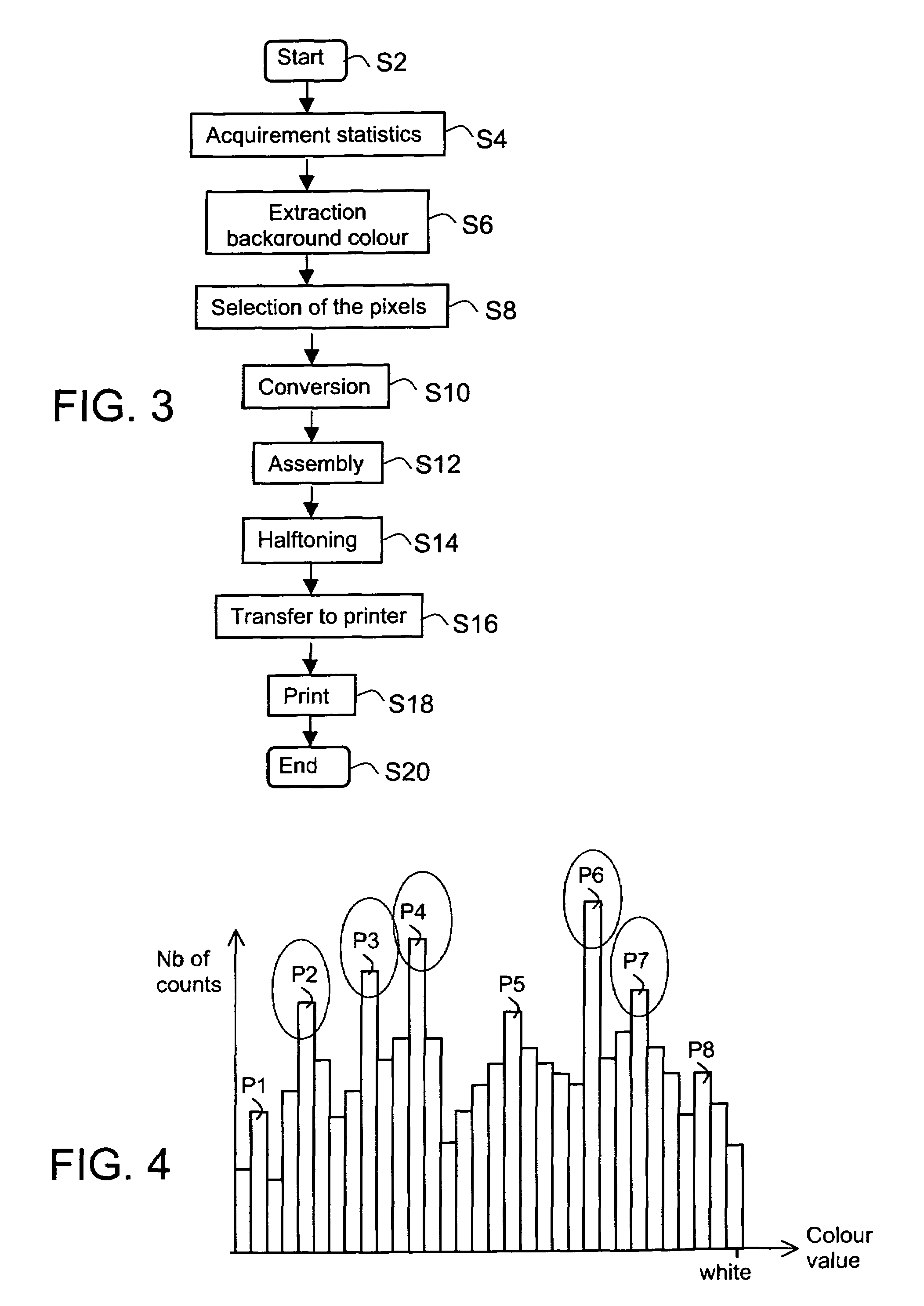 Conversion method, apparatus and computer program for converting a digital image obtained by a scanner