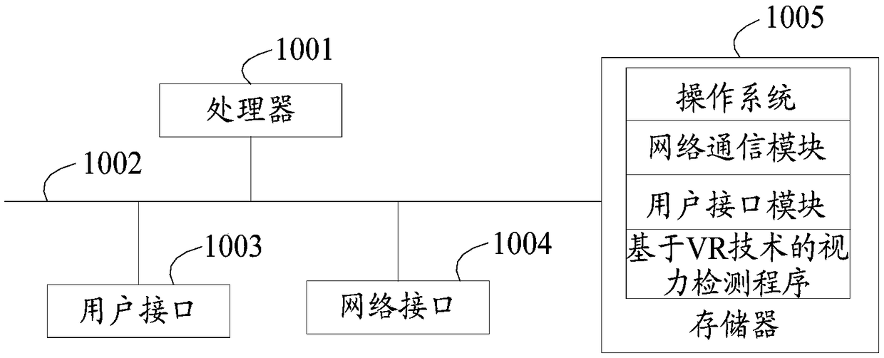 Vision detecting method, device and system based on VR technology, and storage medium