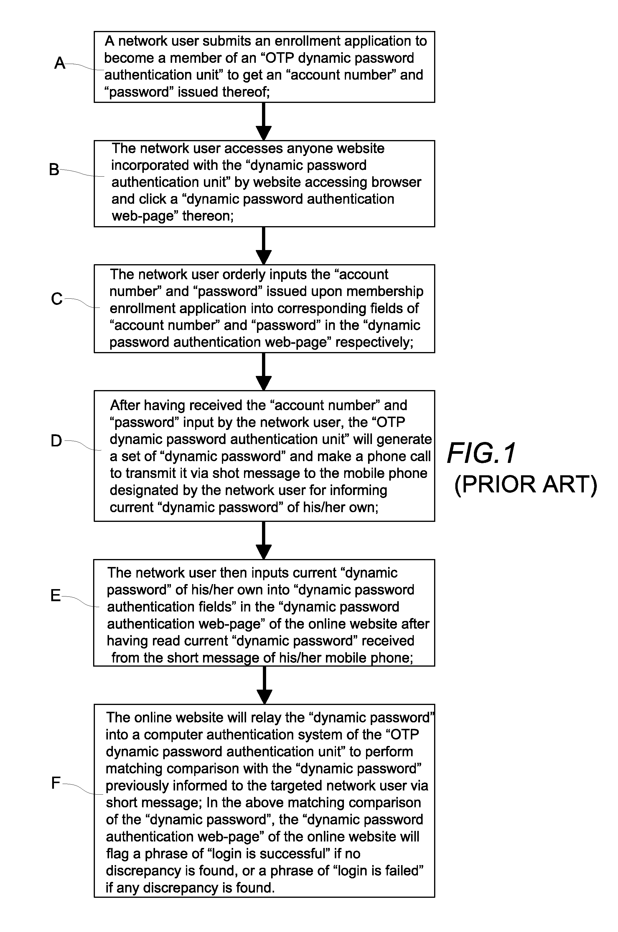 Method of identity authentication and fraudulent phone call verification that utilizes an identification code of a communication device and a dynamic password