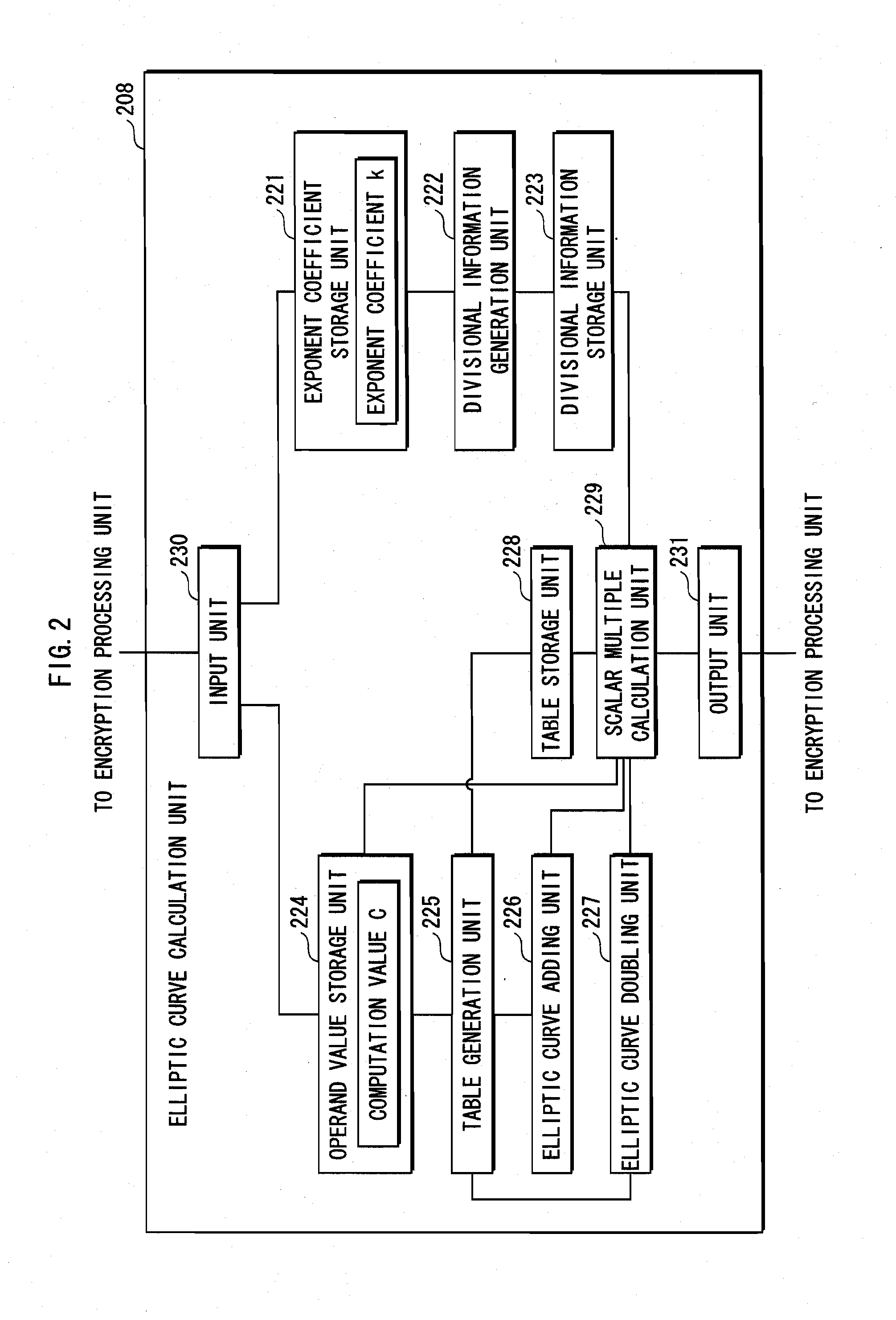 Information security device and elliptic curve operating device