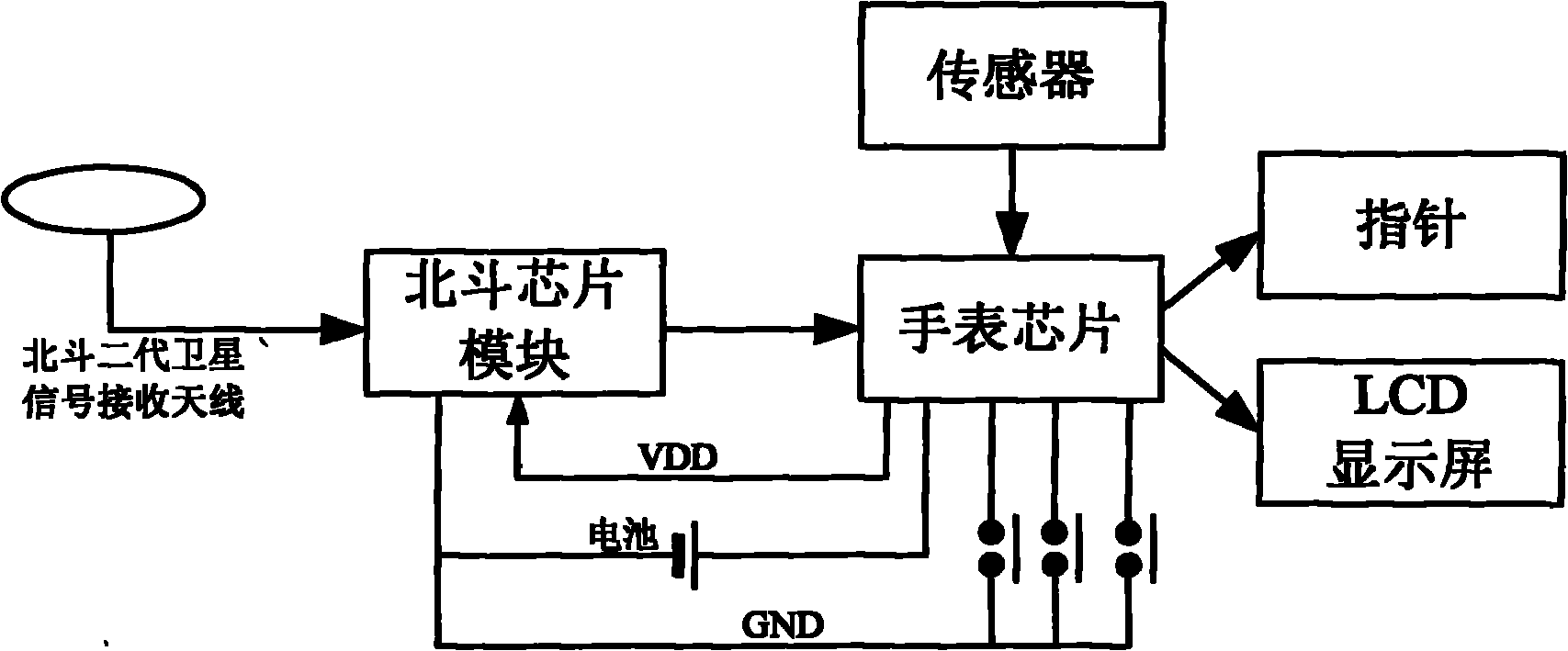 Second generation Beidou satellite time service watch and implementation method thereof