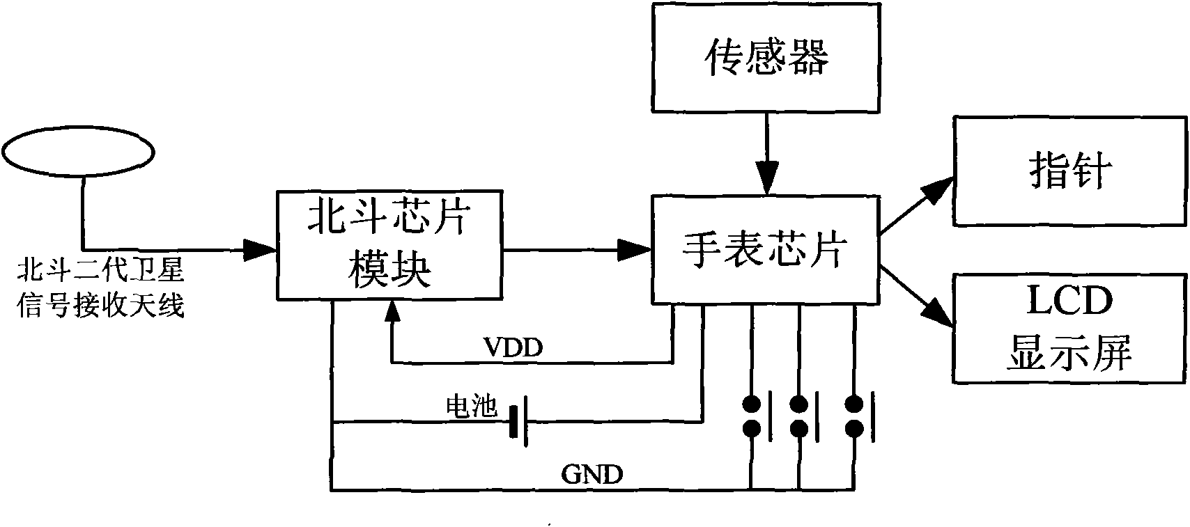 Second generation Beidou satellite time service watch and implementation method thereof