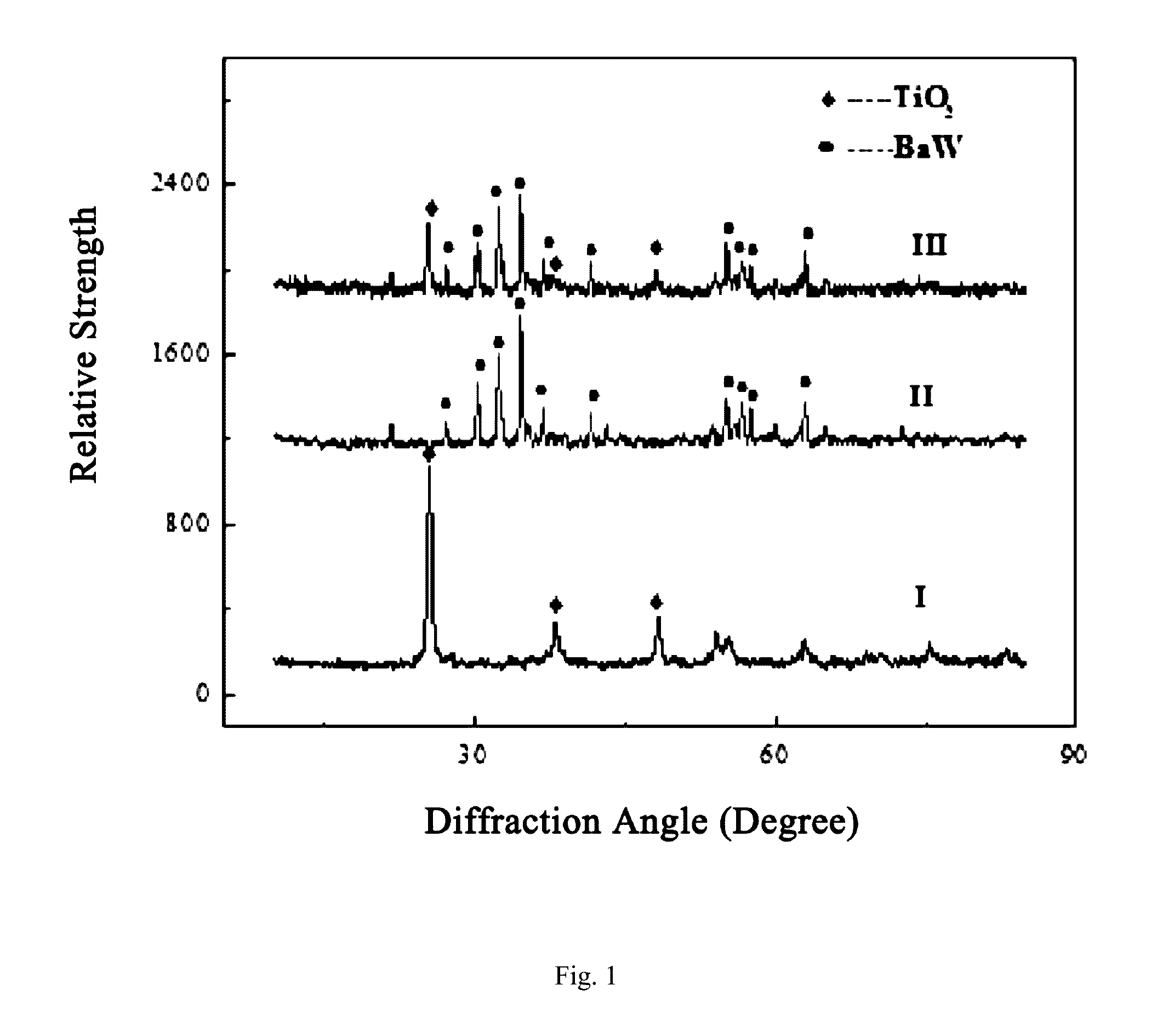 Composite material and method for preparing the same