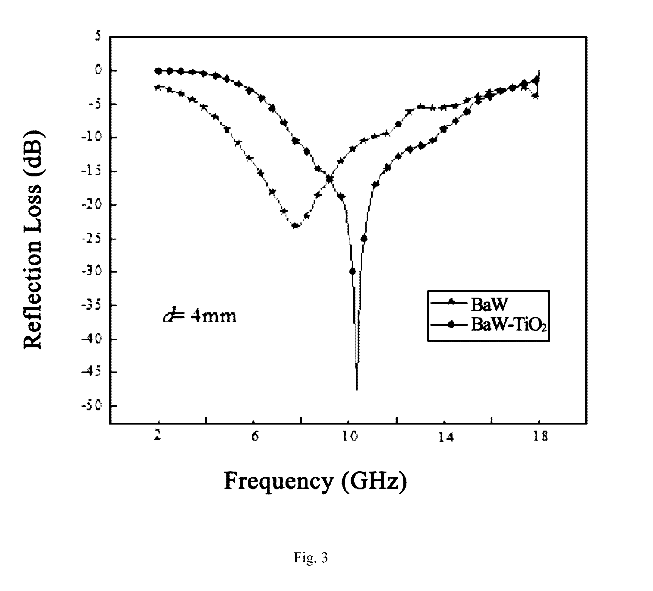 Composite material and method for preparing the same