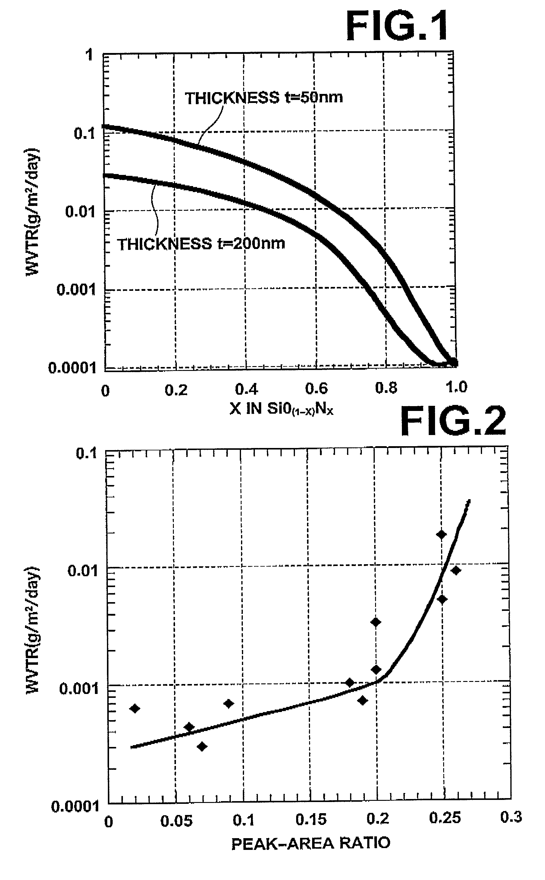 Silicon-nitrogen compound film, and gas-barrier film and thin-film device using the silicon-nitrogen compound film