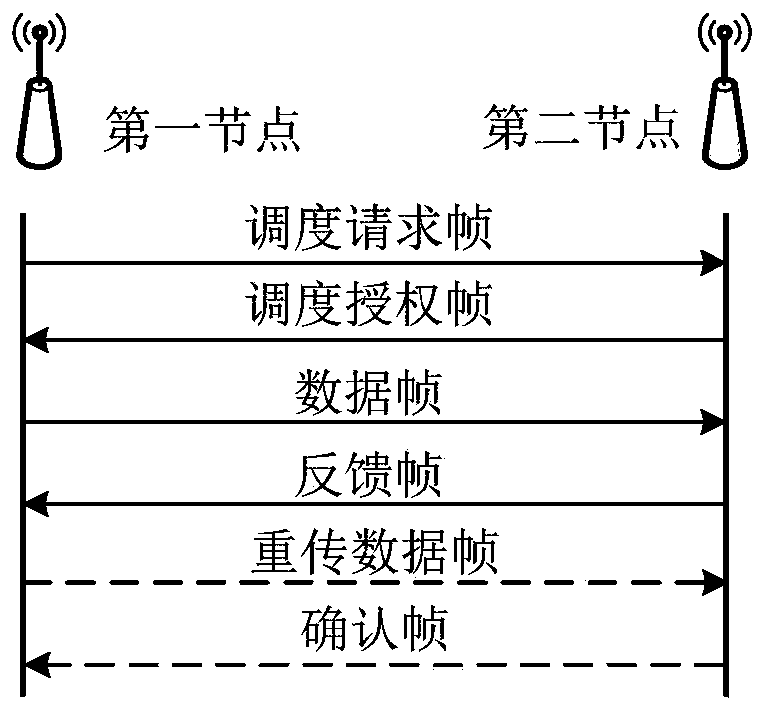 Resource optimization method of urllc system based on retransmission mechanism of heuristic algorithm