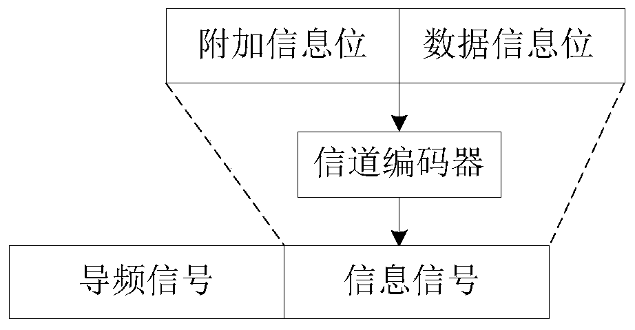 Resource optimization method of urllc system based on retransmission mechanism of heuristic algorithm