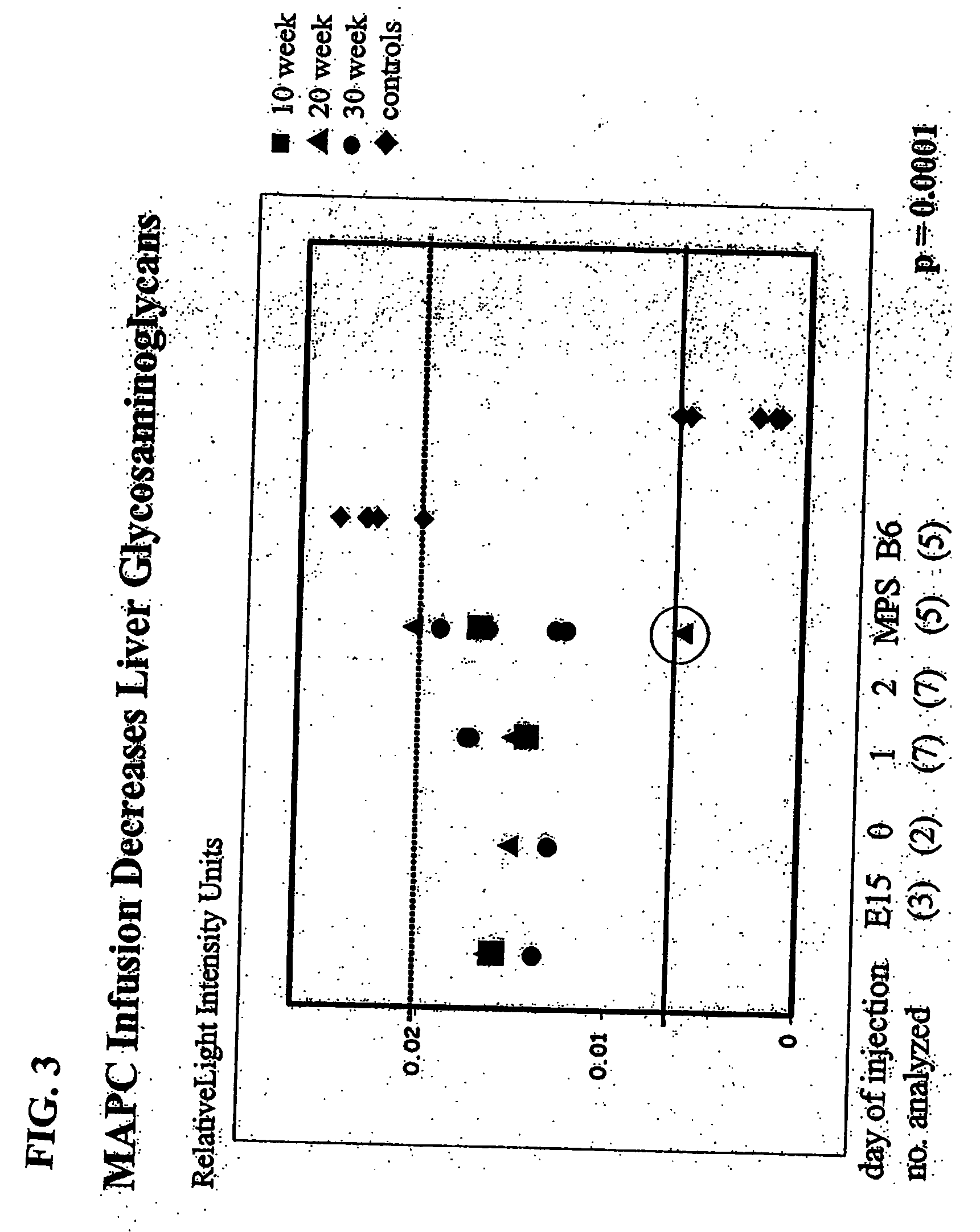 Compositions and methods for the treatment of lysosomal storage disorders