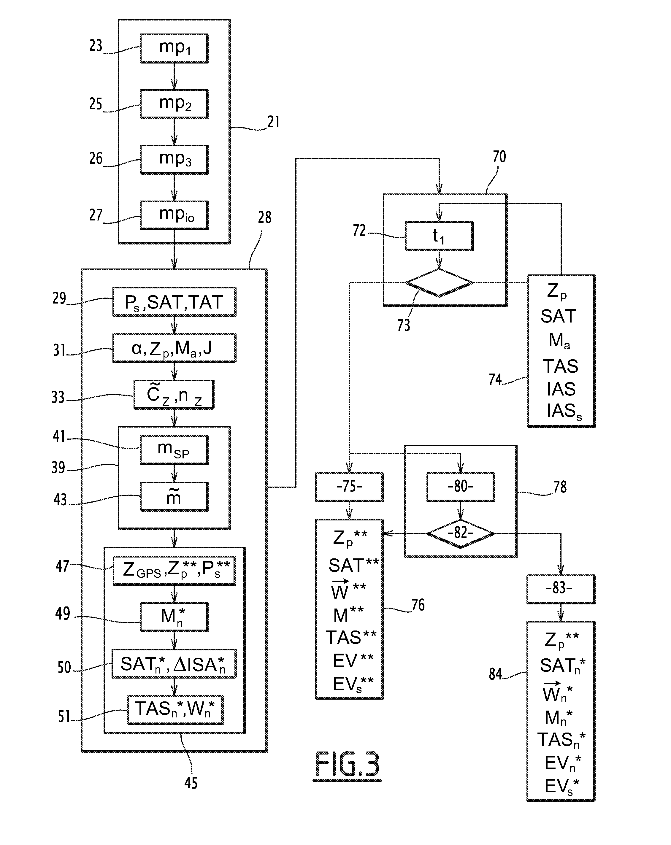 Device for displaying flight characteristics of an aircraft, aircraft instruments, and related  method